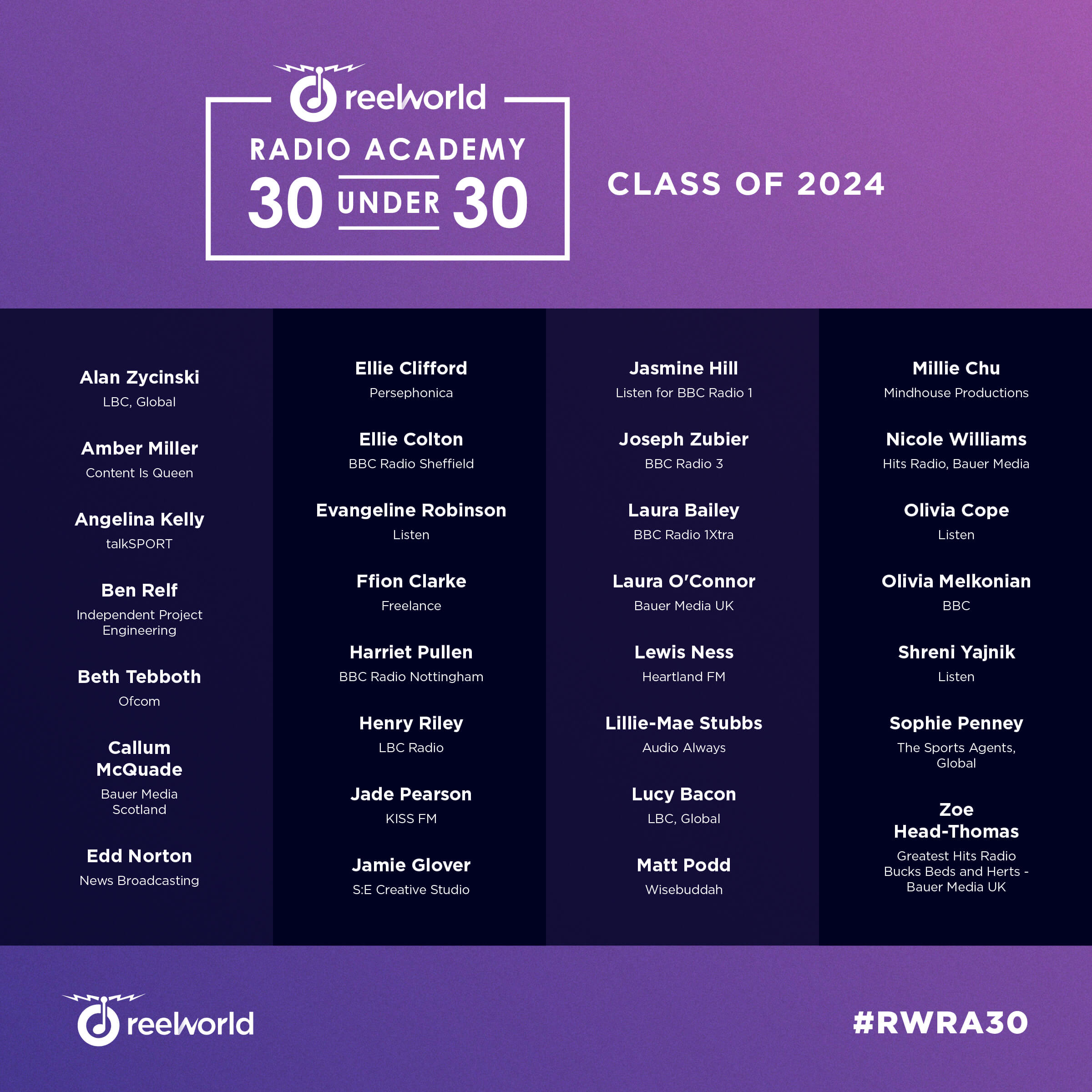 A list of thirty names